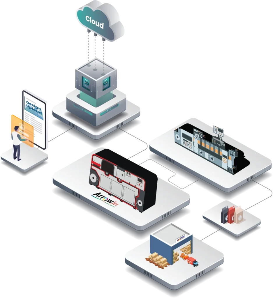 Packaging Process of pure flexibles.